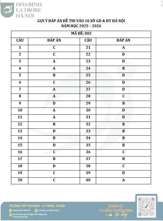 Môn tiếng Anh thi vào lớp 10 Hà Nội: Thí sinh cảm thấy “dễ thở” - ảnh 17