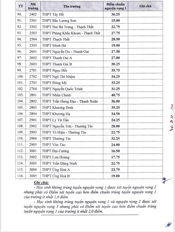 Từ 13h ngày 10/7, học sinh bắt đầu xác nhận nhập học vào lớp 10 - ảnh 4