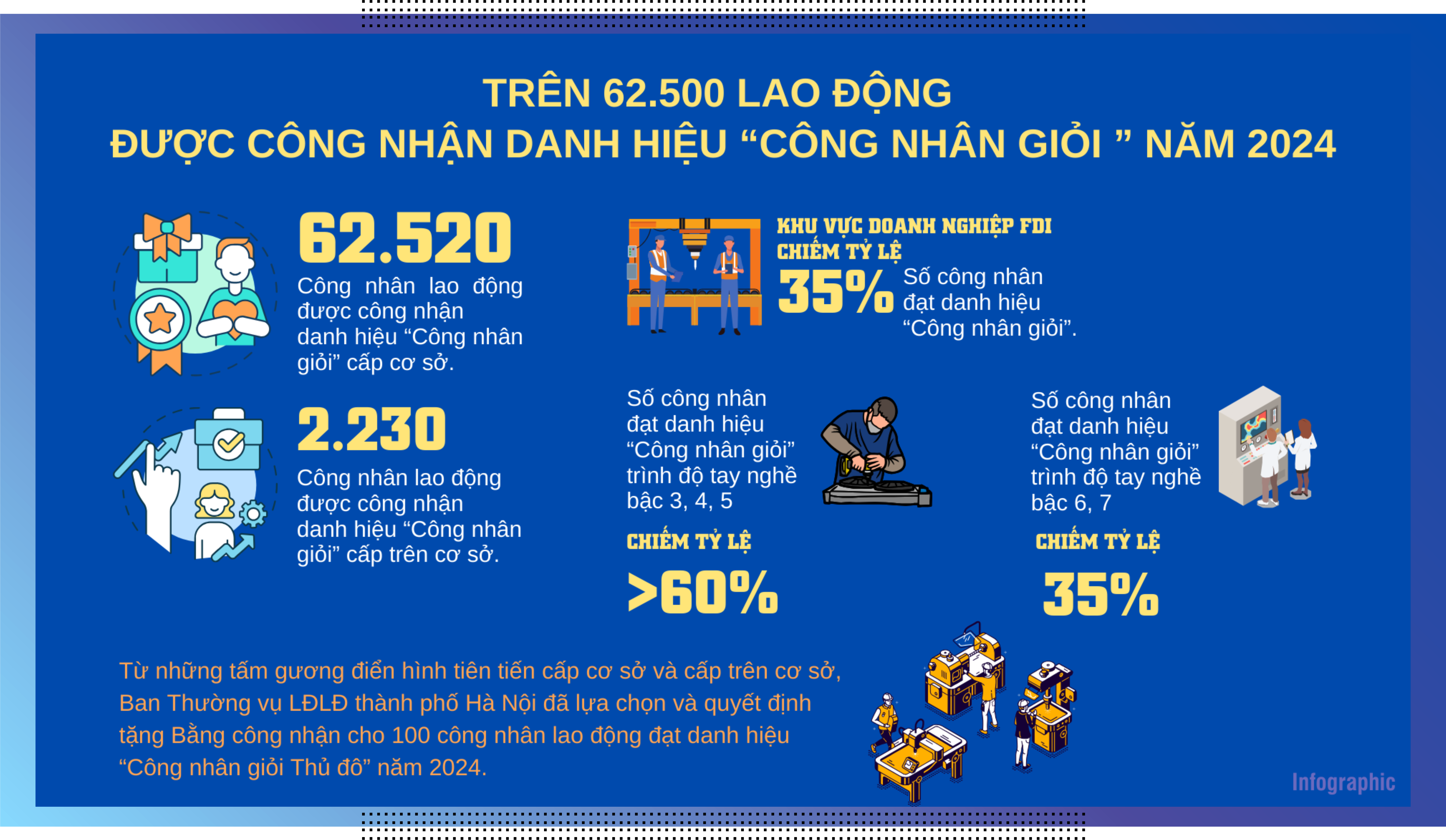 8 dấu ấn công tác Công đoàn Thủ đô năm 2024 - ảnh 6