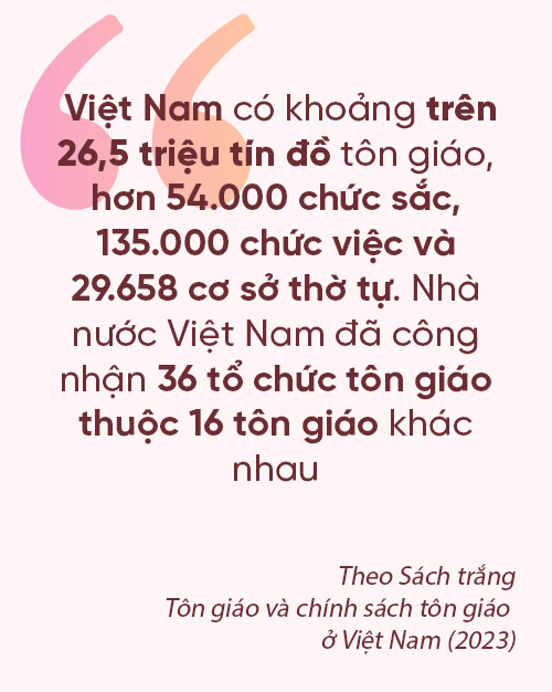 Kỳ 2: Chính sách tôn giáo ở Việt Nam: Sự thực làm thất bại luận điệu xuyên tạc - ảnh 8