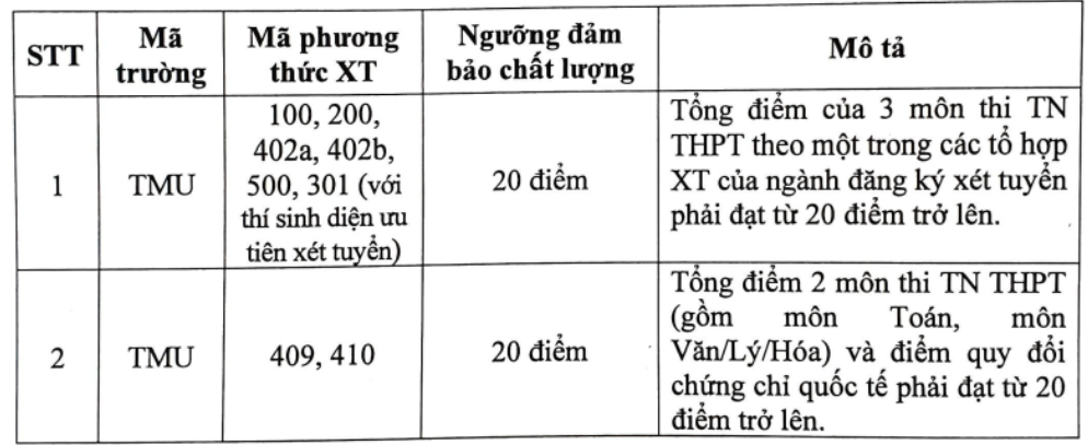 Điểm sàn trường Đại học Thương mại năm 2024 - ảnh 1