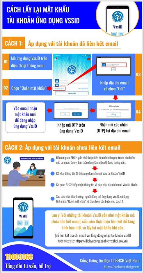 Cảnh báo lừa đảo theo hình thức mạo danh người của Bảo hiểm xã hội hỗ trợ cấp lại mật khẩu ứng dụng VssID - ảnh 1