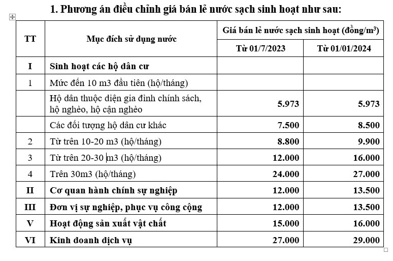 Tăng giá nước sạch sinh hoạt phải đi đôi với tăng chất lượng - ảnh 2