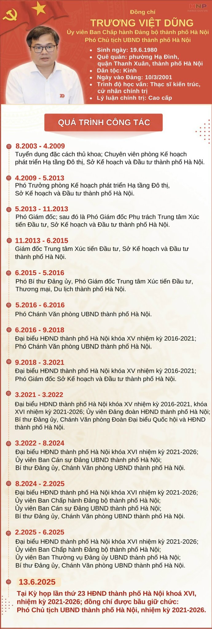 Quá trình công tác đồng chí Trương Việt Dũng, tân Phó Chủ tịch UBND thành phố Hà Nội - ảnh 1
