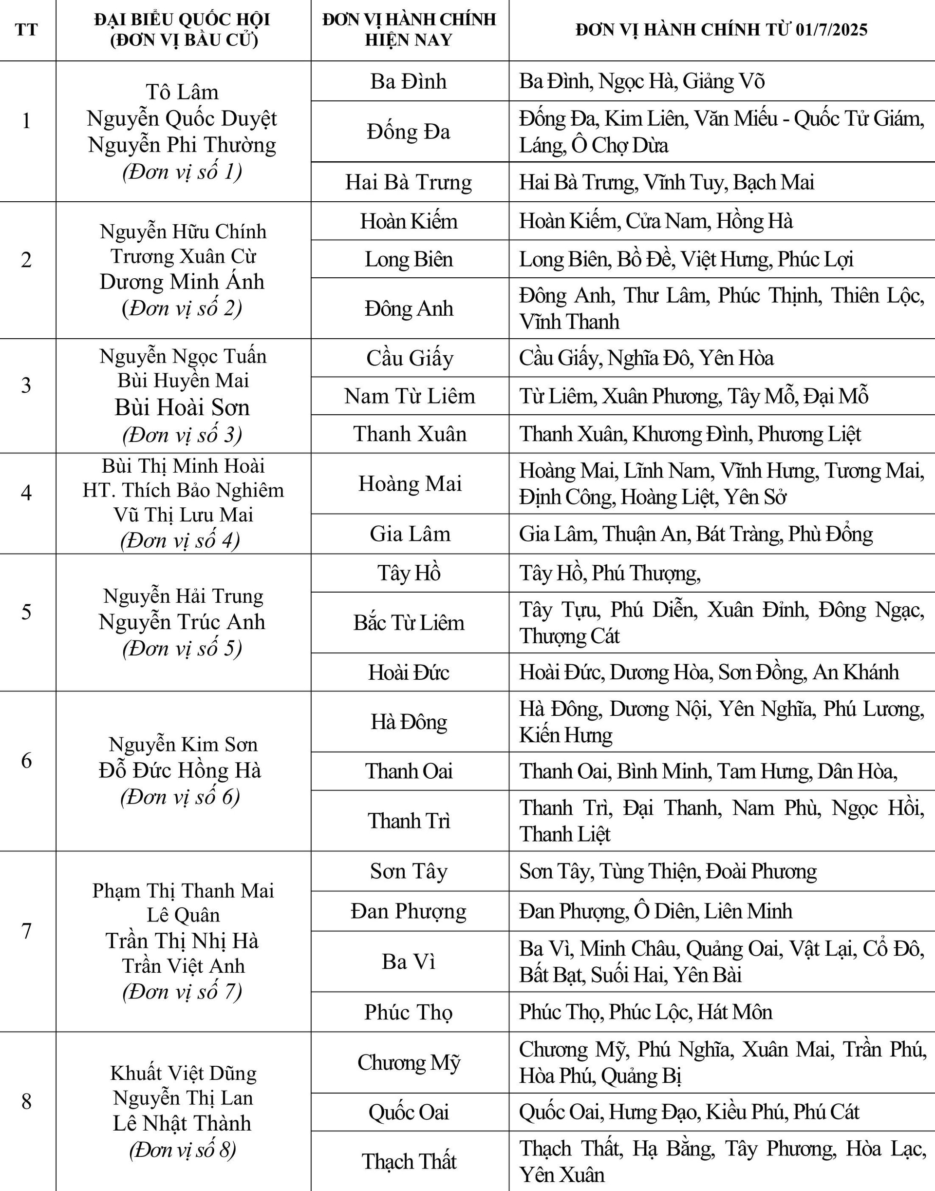 10 đơn vị bầu cử của Đoàn đại biểu Quốc hội Hà Nội sau sắp xếp đơn vị hành chính - ảnh 1