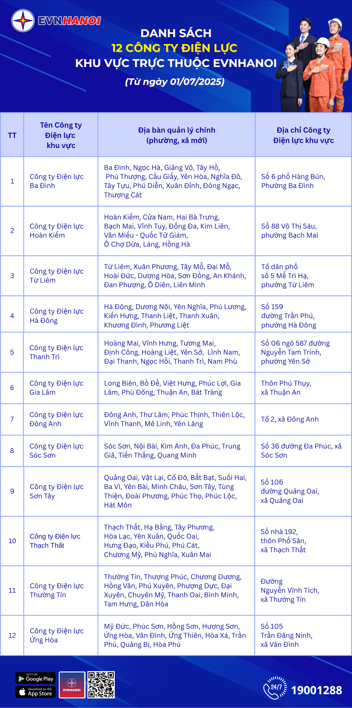 EVNHANOI tổ chức lại mô hình theo chính quyền địa phương 2 cấp - ảnh 2