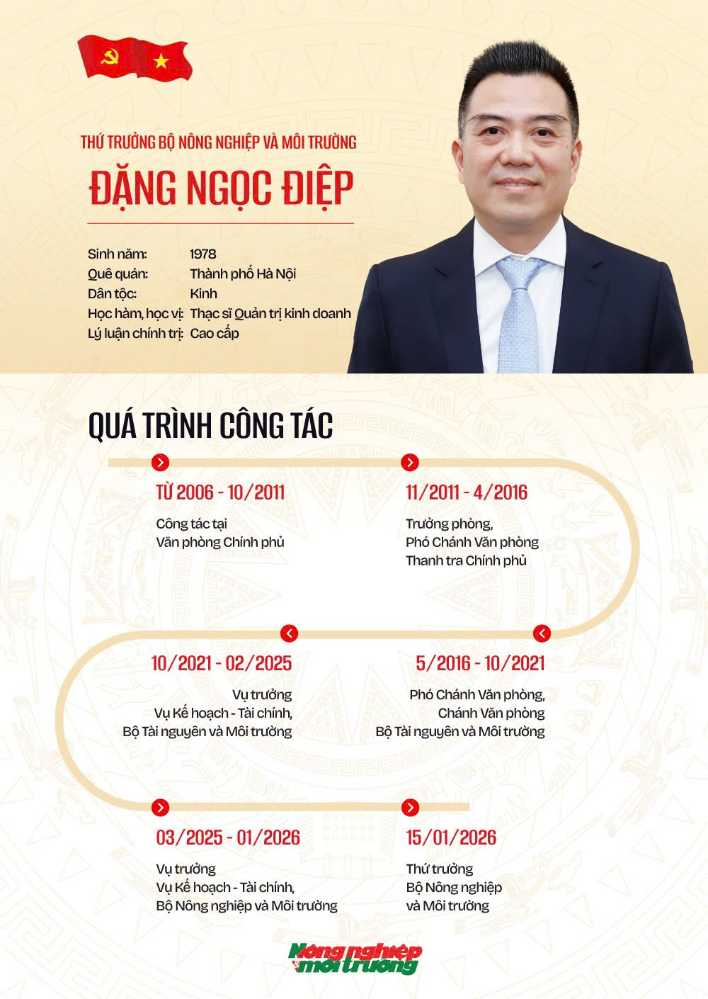 Ông Đặng Ngọc Điệp giữ chức Thứ trưởng Bộ Nông nghiệp và Môi trường - ảnh 3