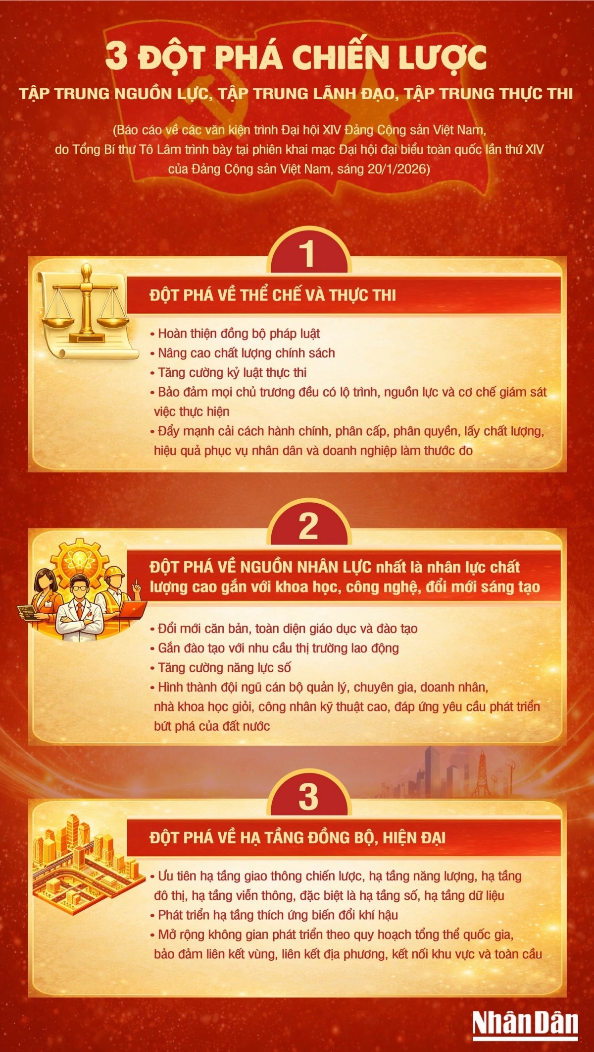 3 đột phá chiến lược để thực hiện mục tiêu phát triển đất nước trong giai đoạn tới - ảnh 1