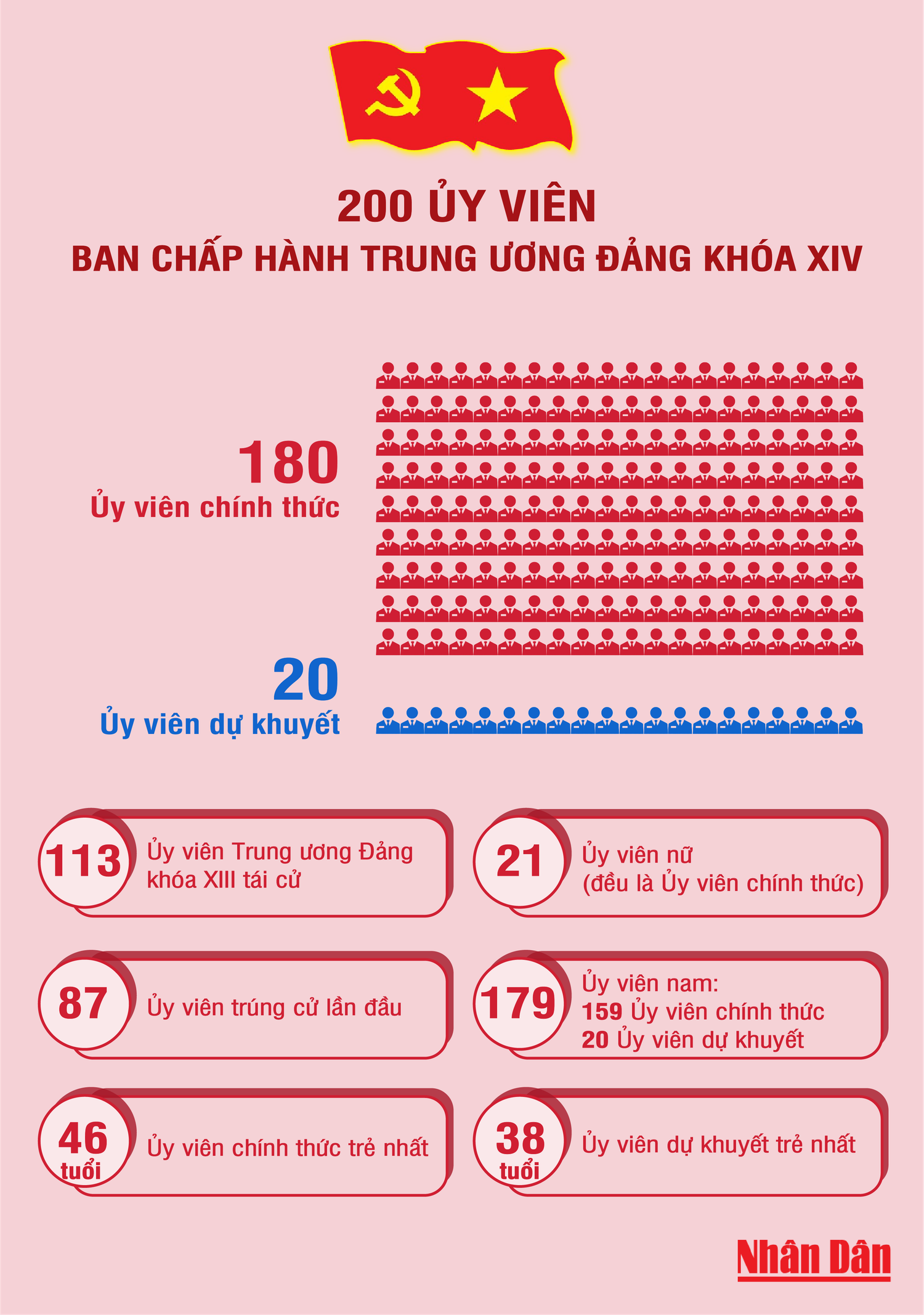 200 Ủy viên Ban Chấp hành Trung ương Đảng Cộng sản Việt Nam khóa XIV - ảnh 1