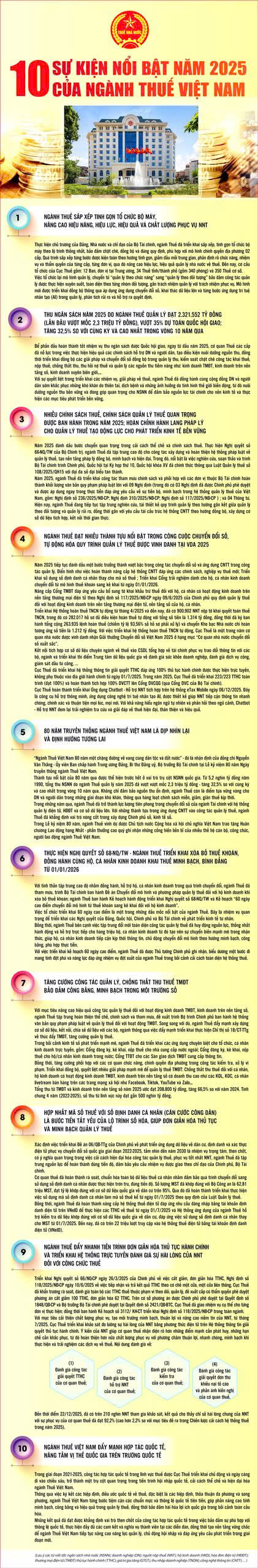 10 sự kiện nổi bật của ngành Thuế trong năm 2025 - ảnh 1