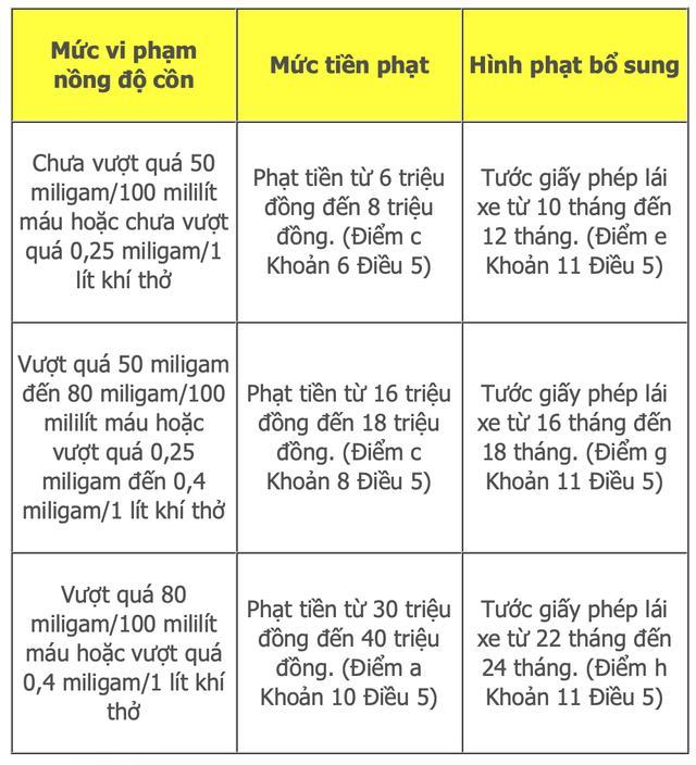 CSGT sẽ kiểm tra nồng độ cồn cả ngày lẫn đêm trong dịp Tết - ảnh 3