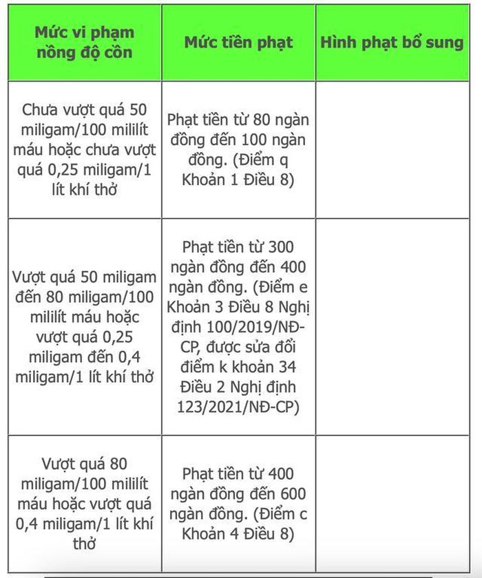 CSGT sẽ kiểm tra nồng độ cồn cả ngày lẫn đêm trong dịp Tết - ảnh 4