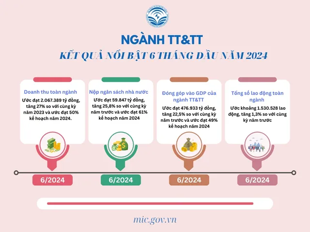 Bộ Thông tin và Truyền thông hướng dẫn các bộ, ngành cách làm mới để chuyển đổi số hiệu quả - ảnh 1