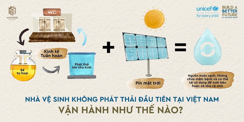 Masterise Group và UNICEF bàn giao nhà vệ sinh không phát thải đầu tiên tại Việt Nam - ảnh 2