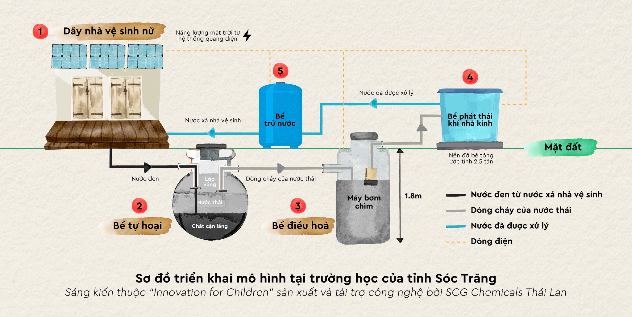 Masterise Group và UNICEF bàn giao nhà vệ sinh không phát thải đầu tiên tại Việt Nam - ảnh 3