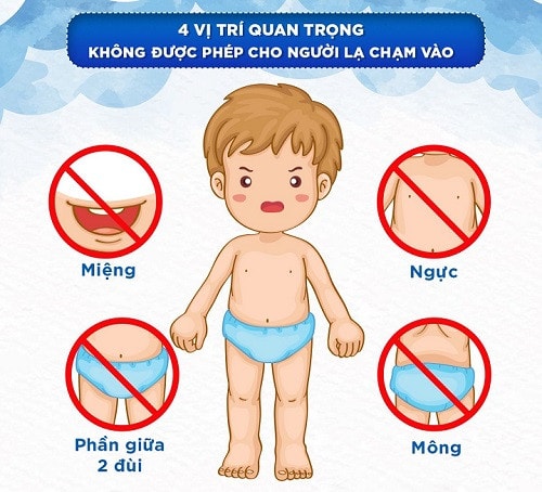 Những kỹ năng phòng chống xâm hại trẻ em mà cha mẹ cần dạy cho con - ảnh 1