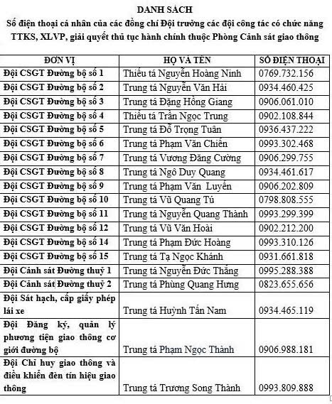 CSGT Hà Nội mở rộng kênh tiếp nhận phản ánh trật tự an toàn giao thông - ảnh 1