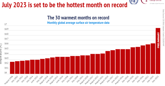 Tổng Thư ký LHQ kêu gọi ứng phó 'kỷ nguyên nung nóng toàn cầu' - Ảnh 1. Tổng Thư ký LHQ kêu gọi ứng phó 'kỷ nguyên nung nóng toàn cầu' - Ảnh 1.