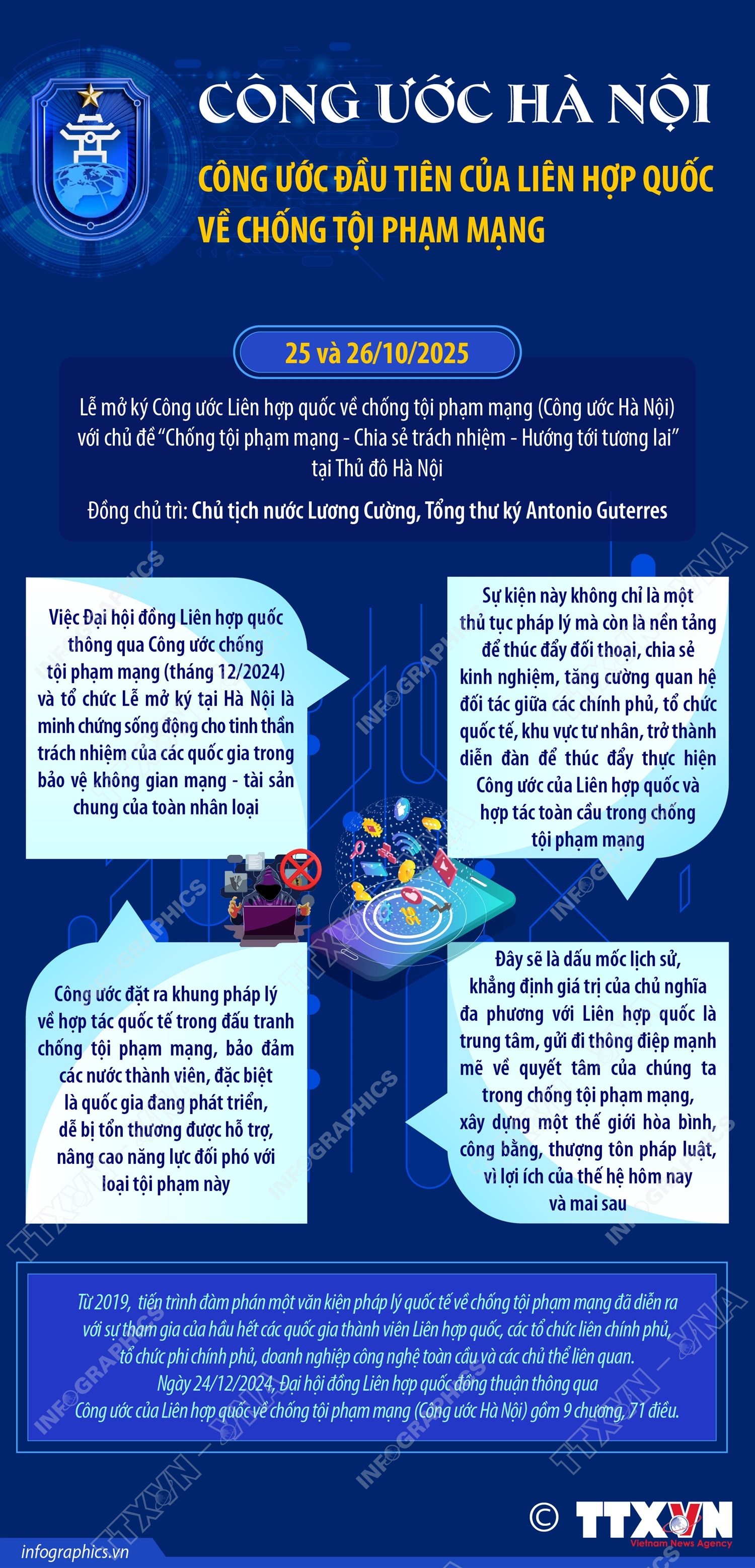 Lễ mở ký Công ước Hà Nội: Việt Nam khẳng định vai trò trung tâm trong hợp tác quốc tế chống tội phạm mạng - ảnh 5