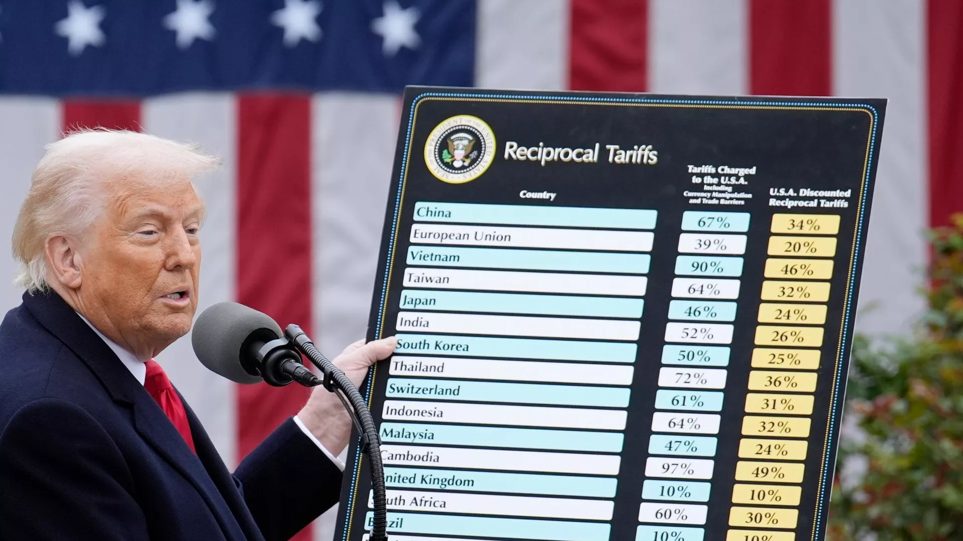 Việt Nam - Hoa Kỳ tiến hành phiên đàm phán thứ 8 liên quan đến thuế đối ứng - ảnh 1