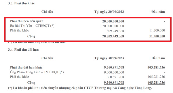 Dấu hiệu bất thường quanh cổ phiếu TKG - ảnh 4