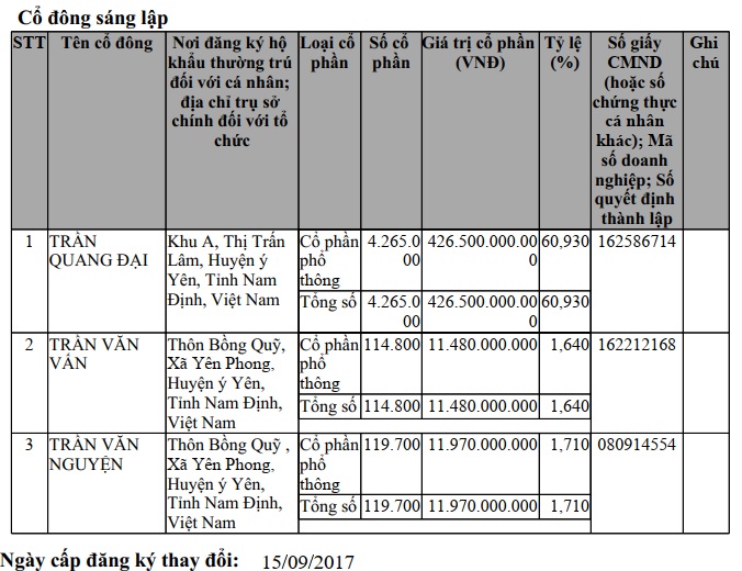 Liệu Công ty Cổ phần Xây dựng hạ tầng Đại Phong có trở thành “ngọn gió lớn” trong ngành xây dựng? - ảnh 2