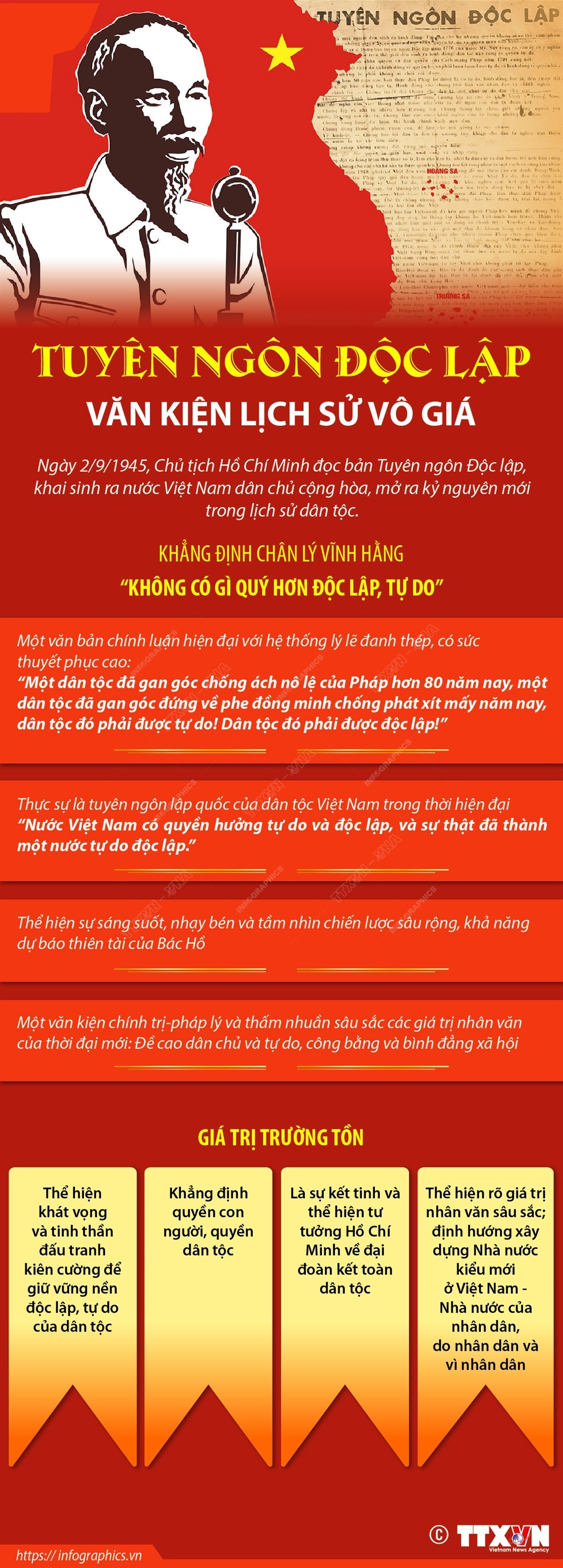Tuyên ngôn độc lập: Văn kiện lịch sử vô giá - ảnh 1