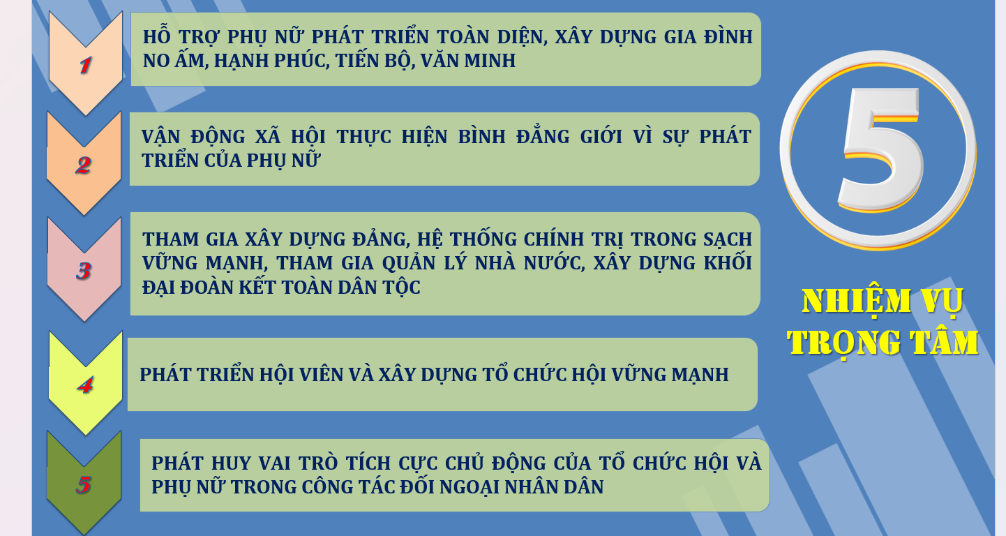Hội LHPN Hà Nội quán triệt, triển khai Nghị quyết Đại hội đại biểu phụ nữ thành phố Hà Nội lần thứ XVII, nhiệm kỳ 2025-2030 - ảnh 10
