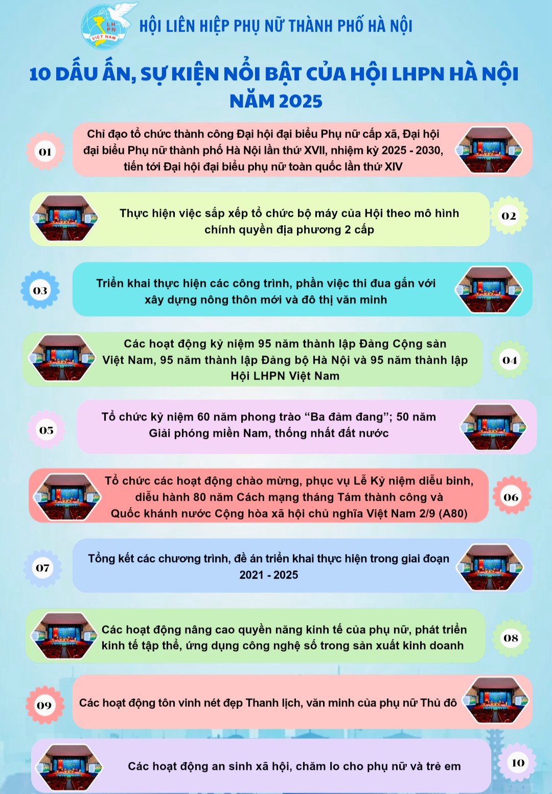 10 Dấu ấn, sự kiện nổi bật của Hội LHPN Hà Nội năm 2025 - ảnh 1