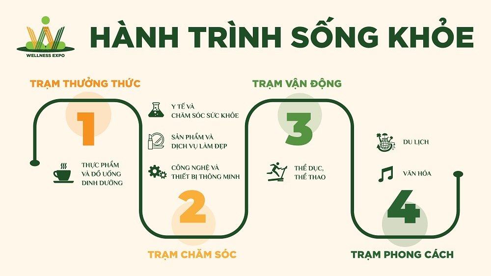 Triển lãm Wellness Expo 2023 truyền cảm hứng sống khỏe trong cộng đồng - ảnh 1