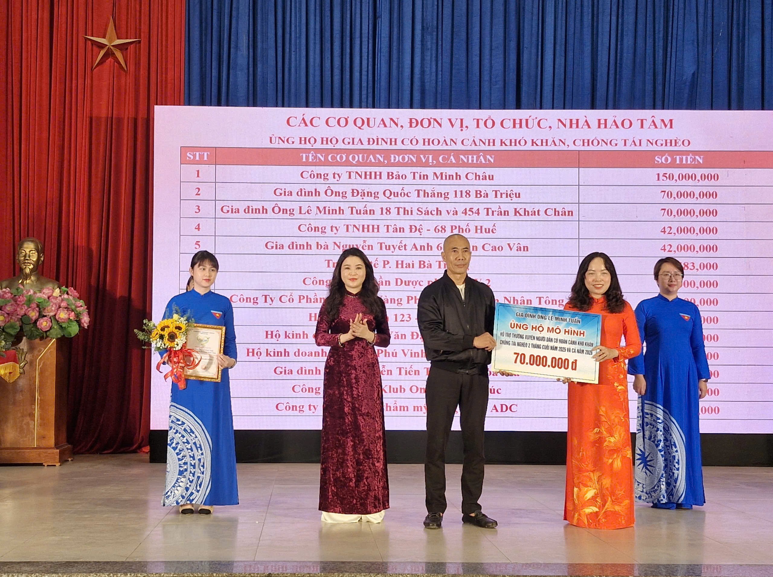 Phường Hai Bà Trưng ủng hộ hơn 1,42 tỷ đồng cho Quỹ “Vì người nghèo” và các hoạt động an sinh xã hội - ảnh 3