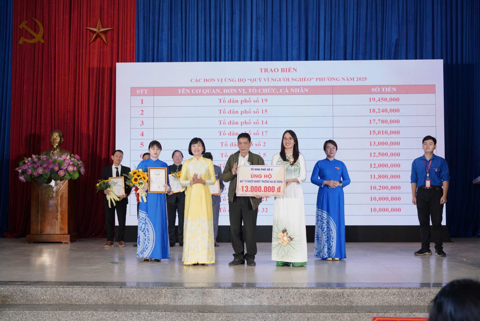 Phường Hai Bà Trưng ủng hộ hơn 1,42 tỷ đồng cho Quỹ “Vì người nghèo” và các hoạt động an sinh xã hội - ảnh 5