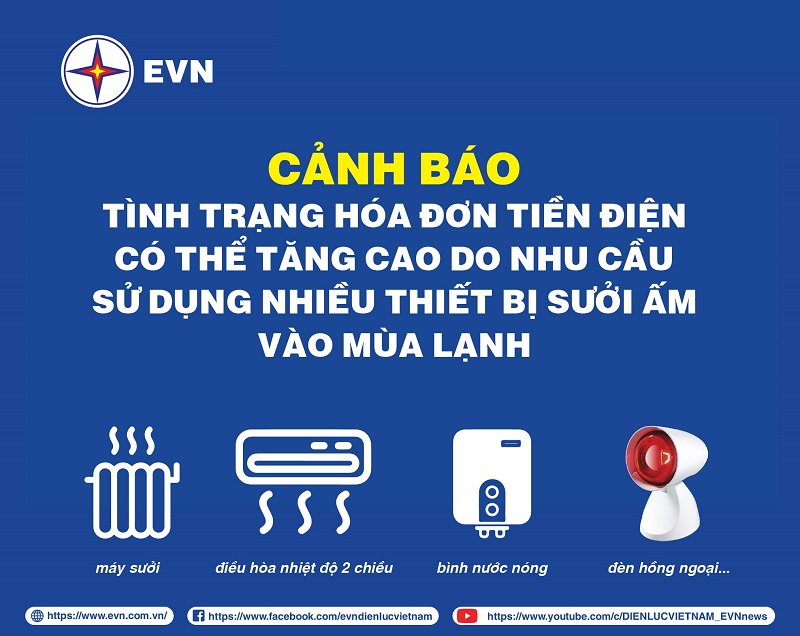 Cảnh báo tình trạng hóa đơn tiền điện tăng cao do sử dụng nhiều thiết bị sưởi ấm mùa lạnh - ảnh 1