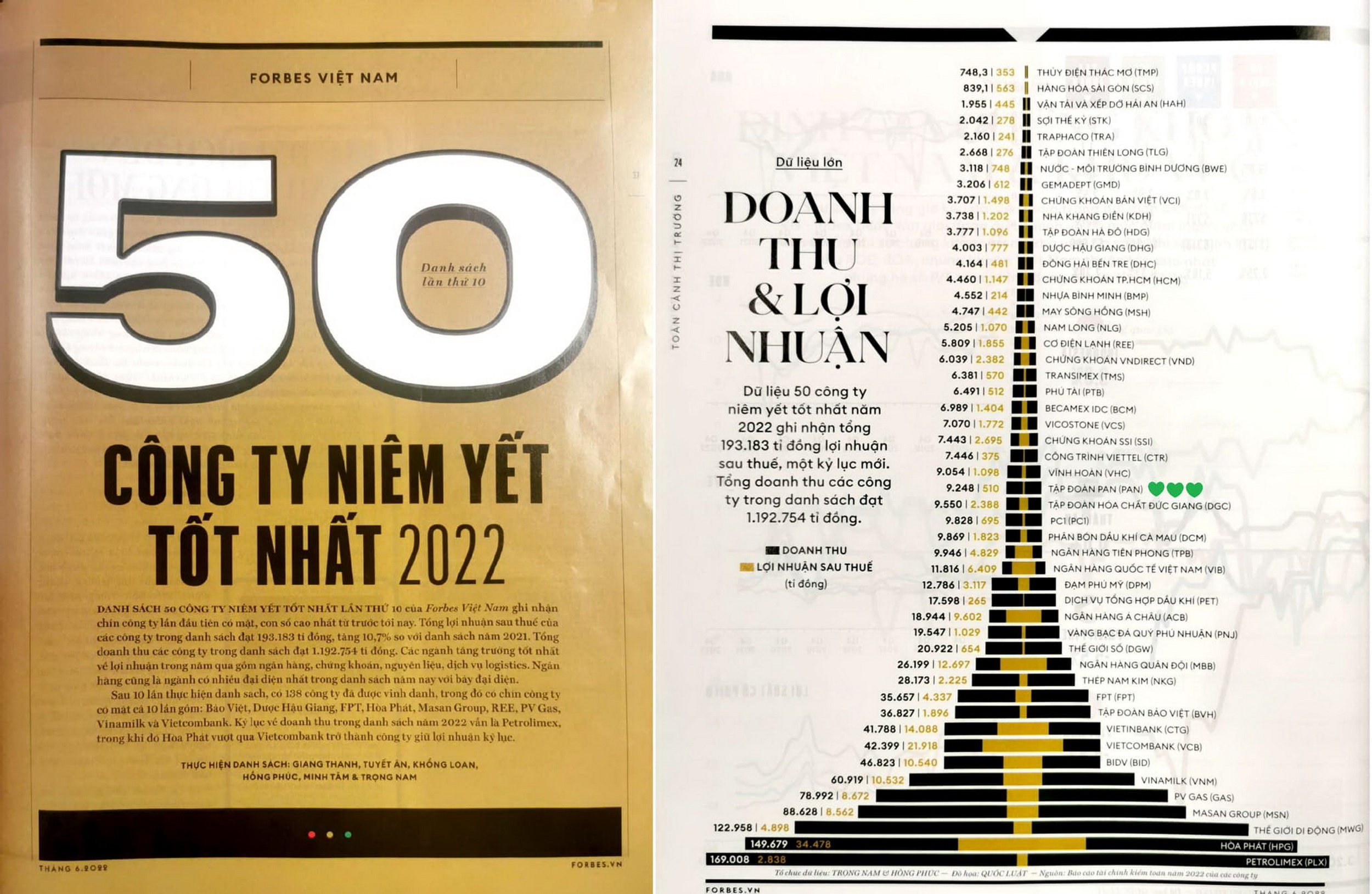 PV GAS lần thứ 10 lọt vào bình chọn của Forbes “DANH SÁCH 50 CÔNG TY NIÊM YẾT TỐT NHẤT NĂM 2022” - ảnh 2