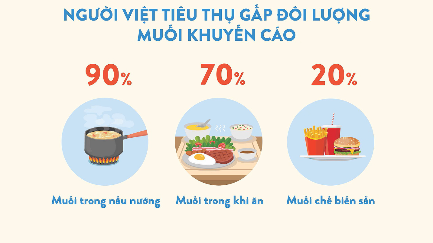 Người tăng huyết áp có nên ăn bột ngọt không? - ảnh 2