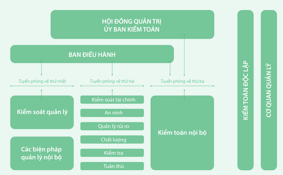 Vinamilk là doanh nghiệp Việt Nam duy nhất được vinh danh là tài sản đầu tư có giá trị của Asean - ảnh 4