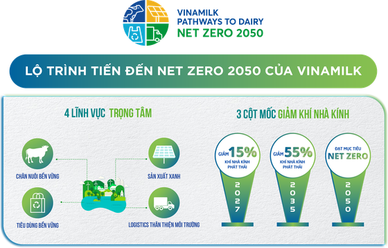 Giảm thiểu dấu chân carbon trong chuỗi giá trị - điều cần thiết để tiến đến Net Zero - ảnh 1