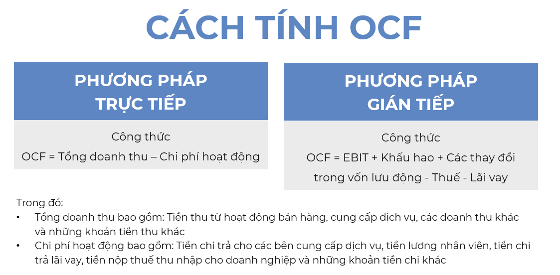 Đo sức khỏe tài chính của doanh nghiệp qua dòng tiền từ hoạt động kinh doanh - ảnh 2