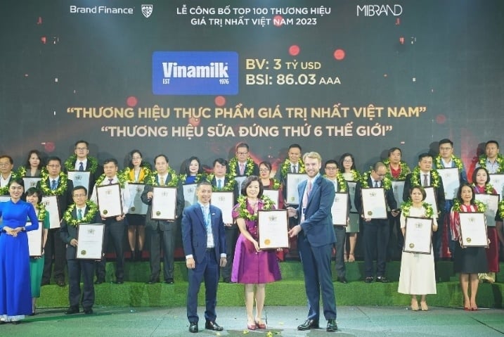 Vinamilk đứng thứ 5 Top 10 thương hiệu sữa có tính bền vững cao nhất toàn cầu - ảnh 1