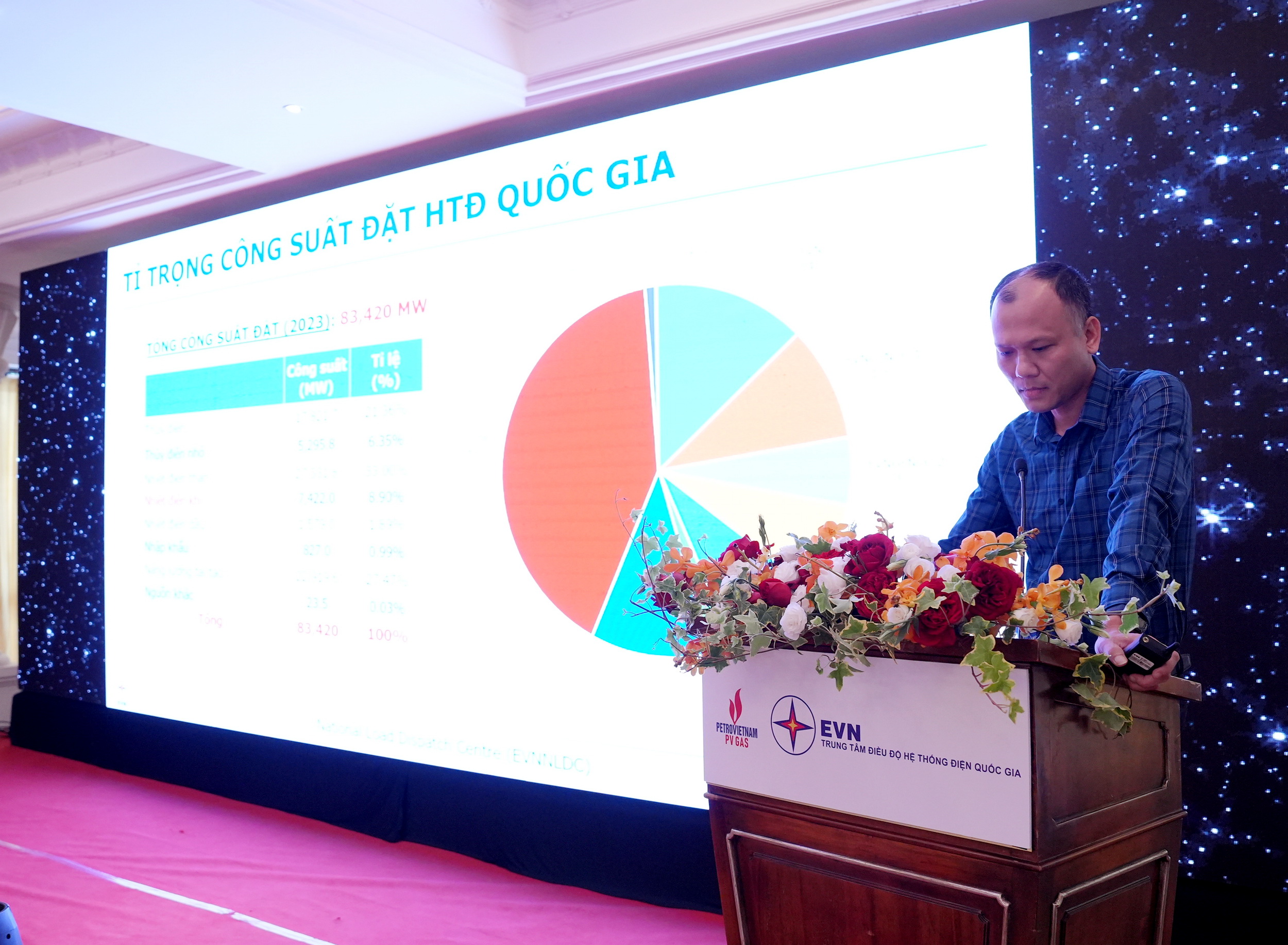 Hội thảo công tác phối hợp điều độ Khí – Điện giữa Tổng Công ty Khí Việt Nam và Trung tâm Điều độ Hệ thống điện Quốc gia - ảnh 3