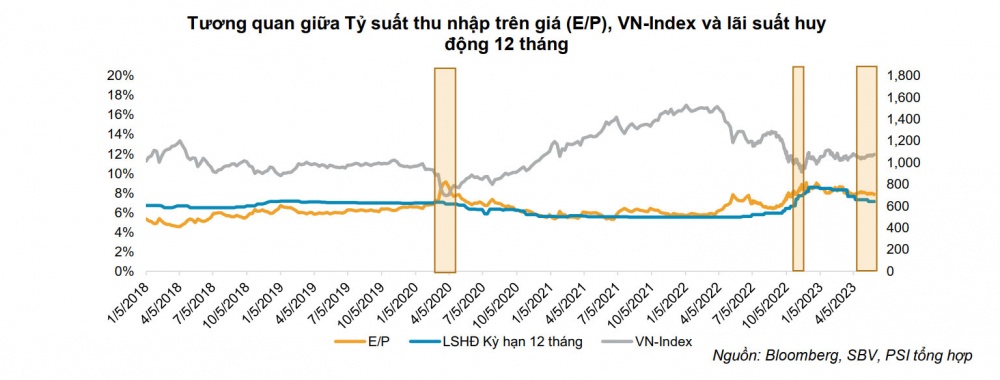 Cổ phiếu Dầu khí “điểm sáng” đầu tư nửa cuối năm