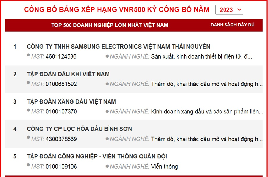 BSR đứng thứ 4 trong top 500 doanh nghiệp lớn nhất Việt Nam năm 2023 - ảnh 1