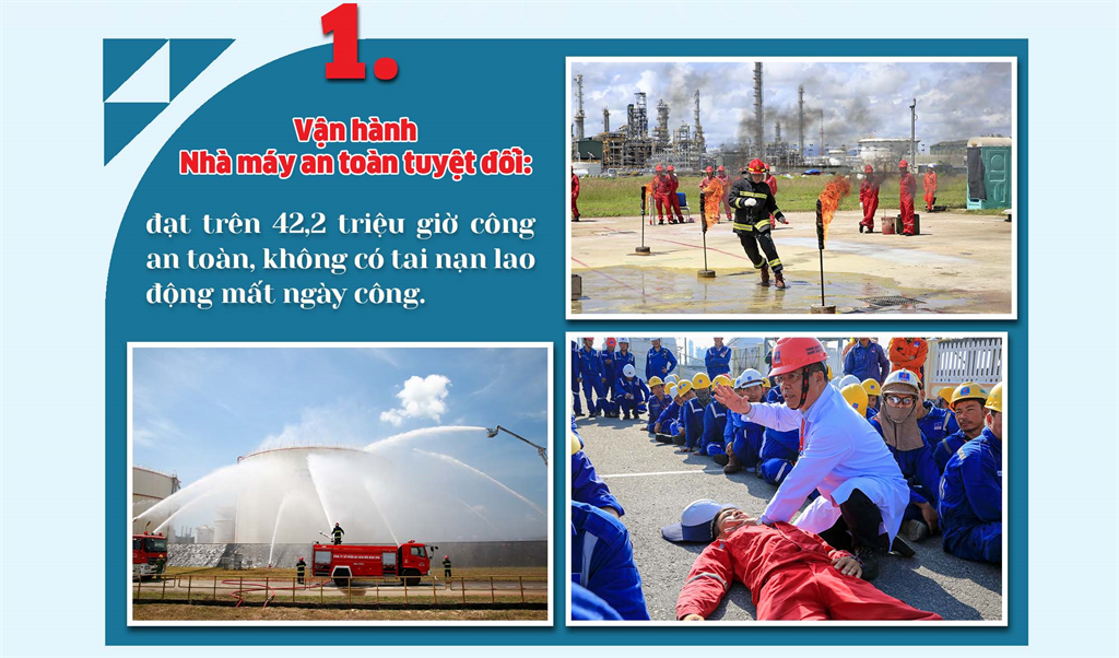 10 dấu ấn BSR tiêu biểu năm 2023 - ảnh 1