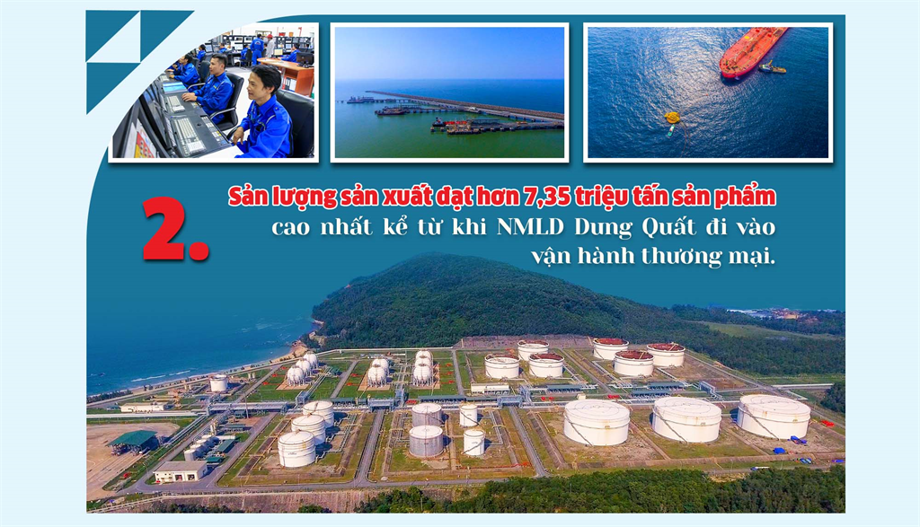 10 dấu ấn BSR tiêu biểu năm 2023 - ảnh 2