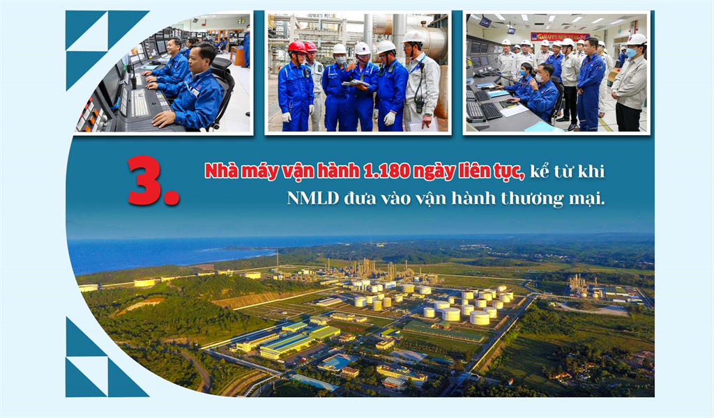 10 dấu ấn BSR tiêu biểu năm 2023 - ảnh 3
