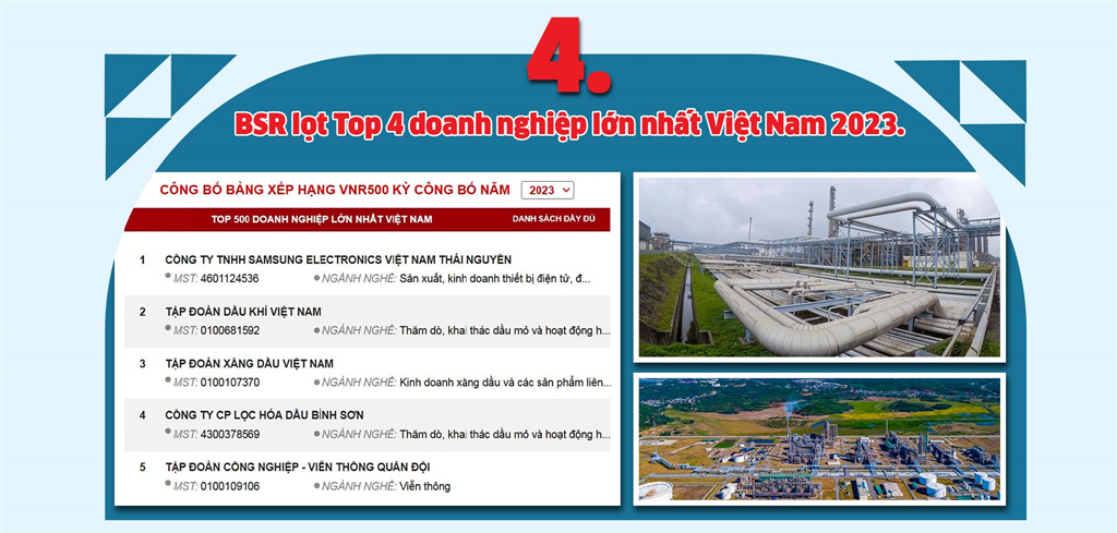 10 dấu ấn BSR tiêu biểu năm 2023 - ảnh 4