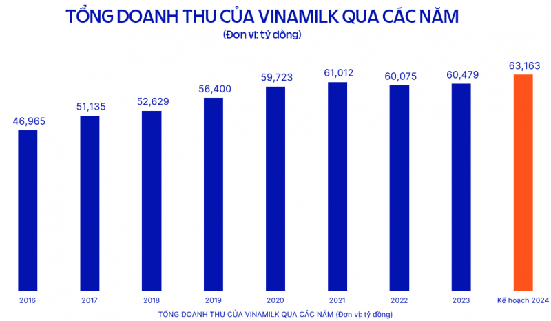 Ưu tiên tăng thị phần, đảm bảo hiệu quả kinh doanh và cổ tức cho cổ đông - ảnh 2