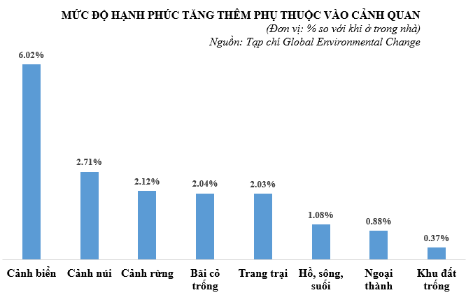Vinhomes Green Paradise - Siêu đô thị của những gia đình hạnh phúc - ảnh 1