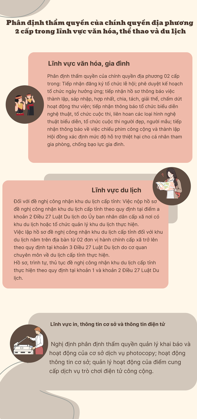 Phân định thẩm quyền của chính quyền địa phương 2 cấp trong lĩnh vực văn hóa, thể thao và du lịch - ảnh 1