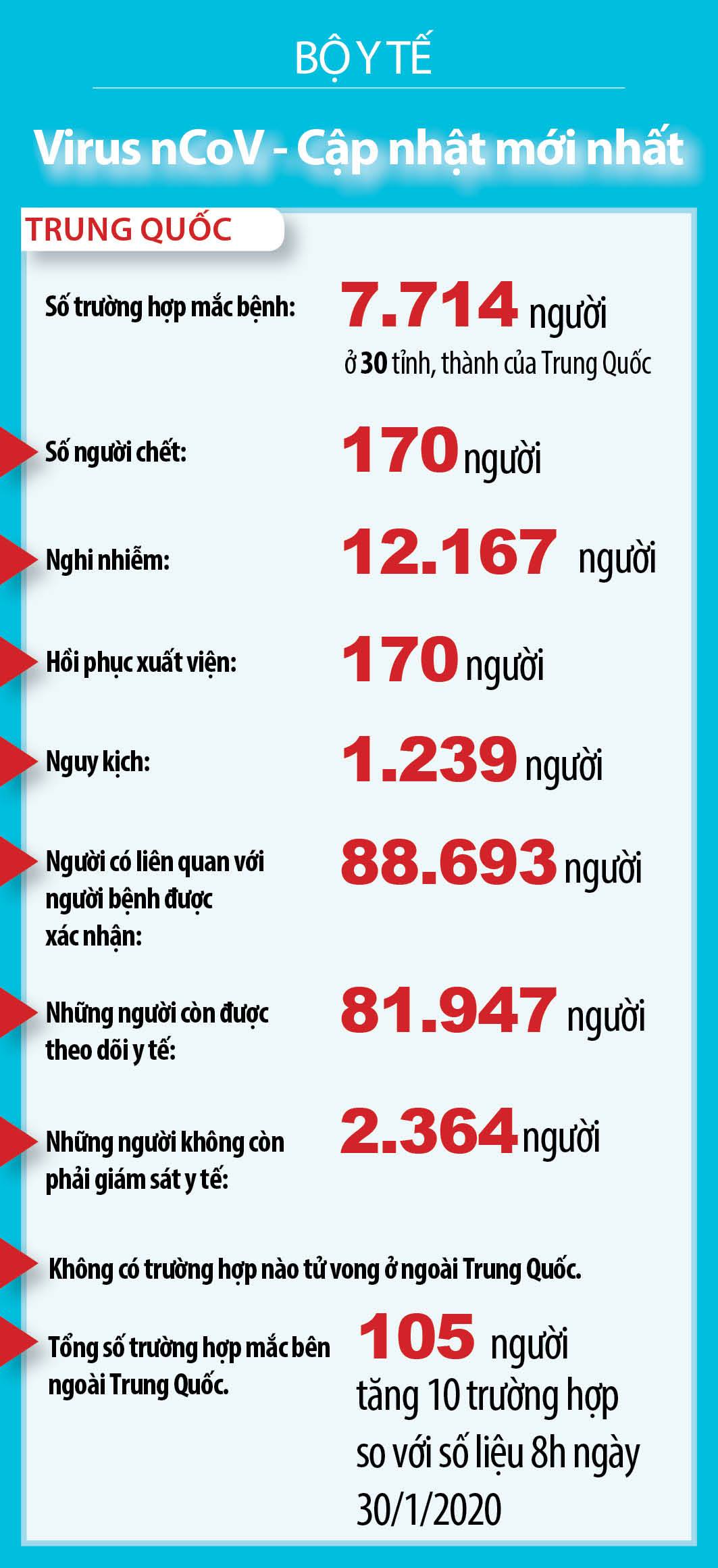 Nguồn: BYT Nguồn: BYT